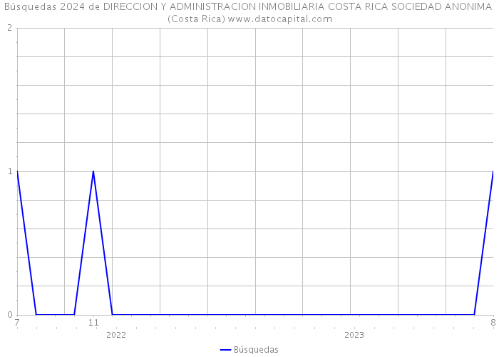 Búsquedas 2024 de DIRECCION Y ADMINISTRACION INMOBILIARIA COSTA RICA SOCIEDAD ANONIMA (Costa Rica) 