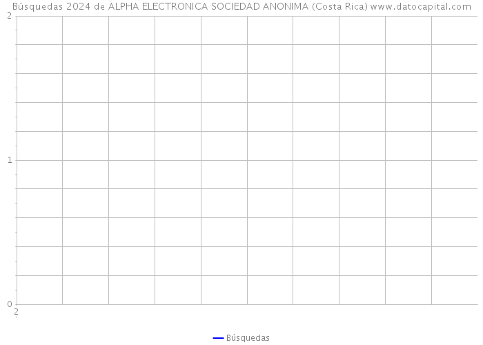Búsquedas 2024 de ALPHA ELECTRONICA SOCIEDAD ANONIMA (Costa Rica) 