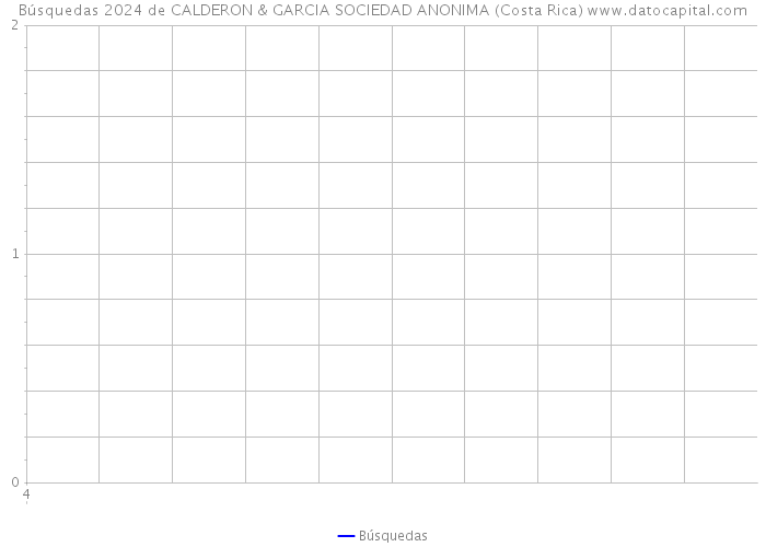 Búsquedas 2024 de CALDERON & GARCIA SOCIEDAD ANONIMA (Costa Rica) 