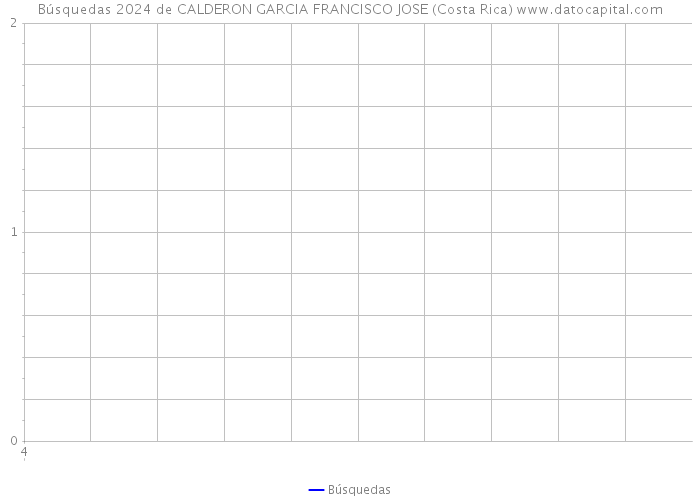 Búsquedas 2024 de CALDERON GARCIA FRANCISCO JOSE (Costa Rica) 