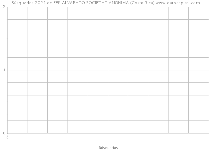 Búsquedas 2024 de FFR ALVARADO SOCIEDAD ANONIMA (Costa Rica) 