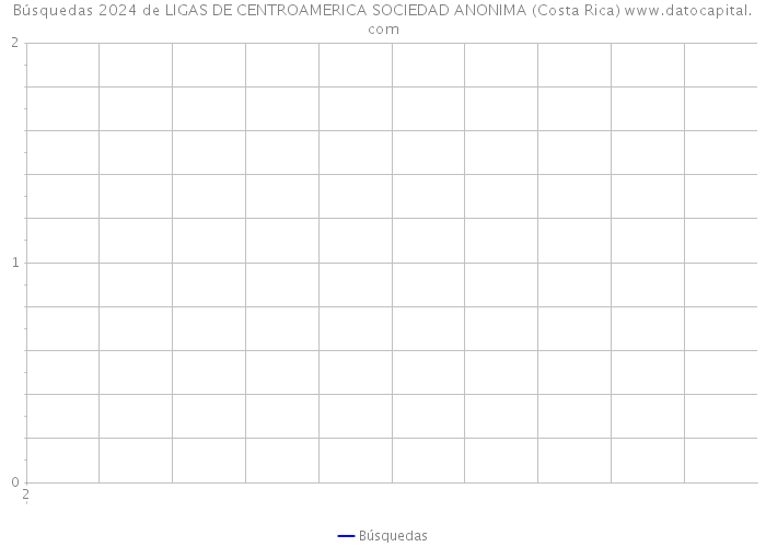 Búsquedas 2024 de LIGAS DE CENTROAMERICA SOCIEDAD ANONIMA (Costa Rica) 