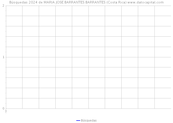 Búsquedas 2024 de MARIA JOSE BARRANTES BARRANTES (Costa Rica) 