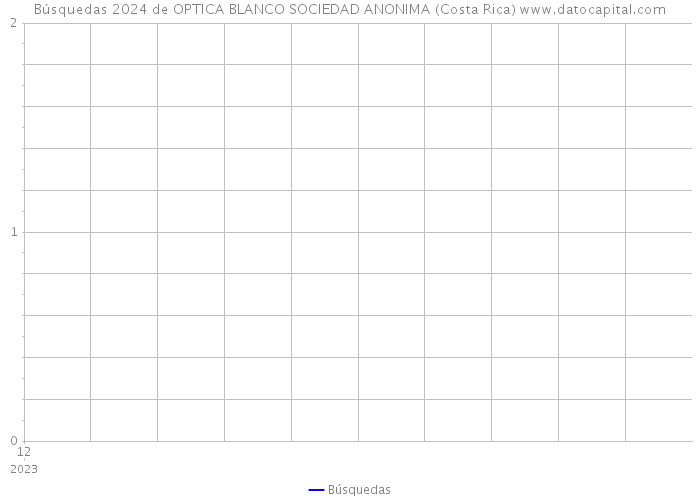 Búsquedas 2024 de OPTICA BLANCO SOCIEDAD ANONIMA (Costa Rica) 