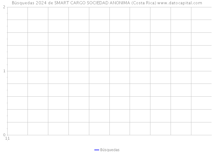 Búsquedas 2024 de SMART CARGO SOCIEDAD ANONIMA (Costa Rica) 