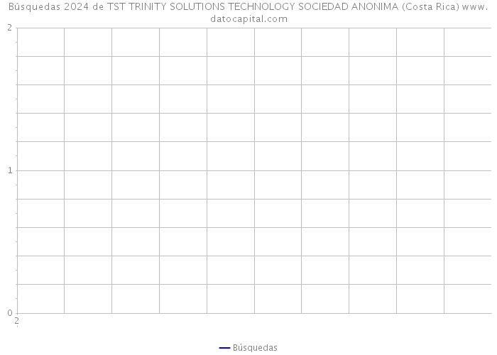 Búsquedas 2024 de TST TRINITY SOLUTIONS TECHNOLOGY SOCIEDAD ANONIMA (Costa Rica) 