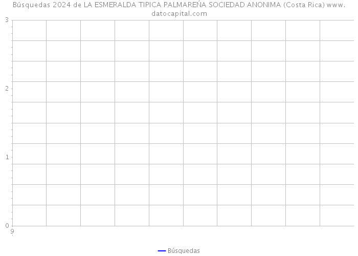 Búsquedas 2024 de LA ESMERALDA TIPICA PALMAREŃA SOCIEDAD ANONIMA (Costa Rica) 